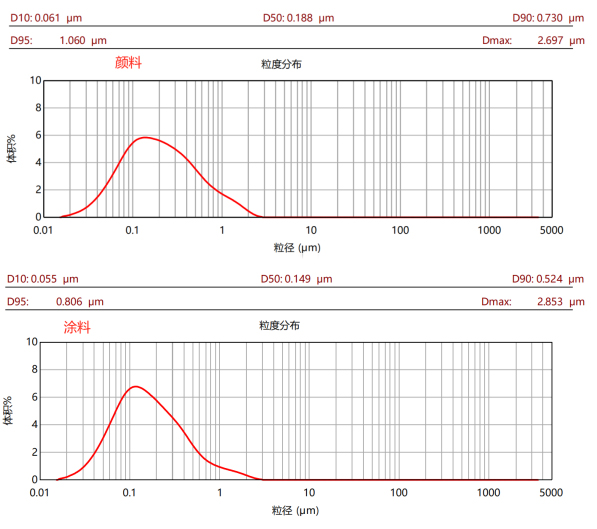 CPG-30L三偏心盤(pán)臥式砂磨機(jī)