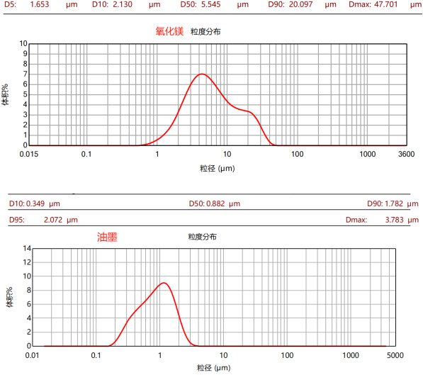 CPG-30L三偏心盤(pán)臥式砂磨機(jī)